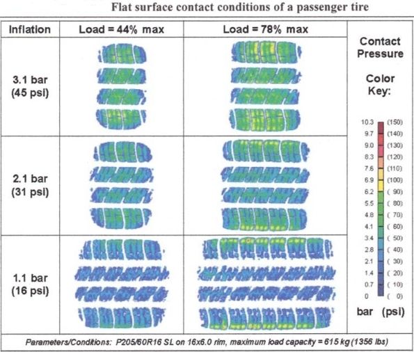 Tyre Size Calculator/Tyre brands - Page 3